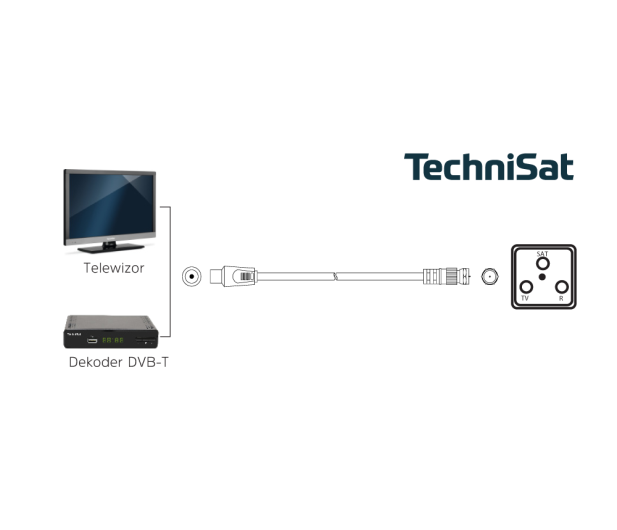 TechniSat IEC-F bialy 1,5m - 1463282 - zdjęcie 3